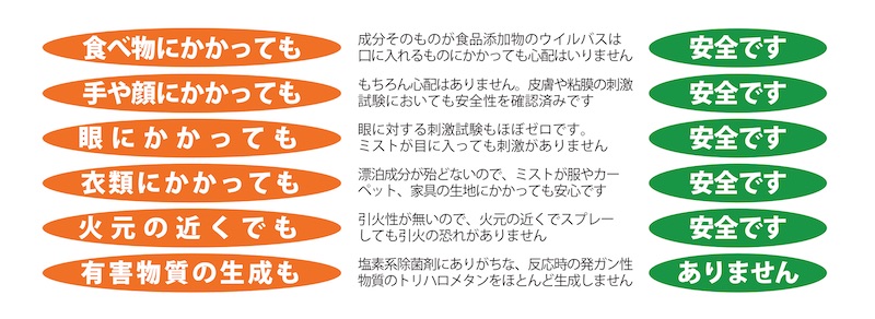 ウイルバス-Sの用途